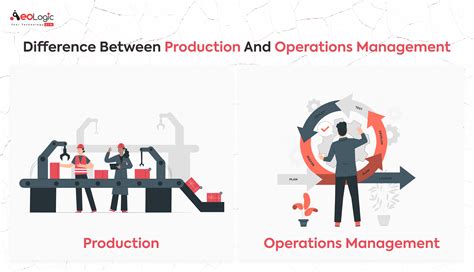 Production Operations: