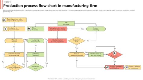 Production Process Flow Chart