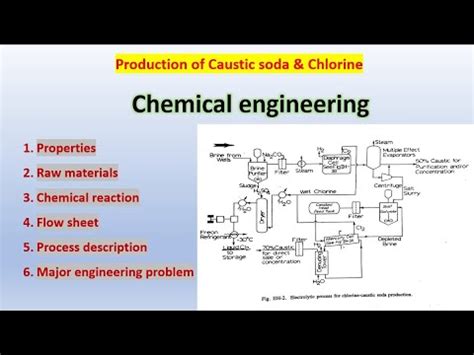 Production of chlorine and caustic soda: