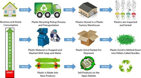 Products from Waste Technology Reader