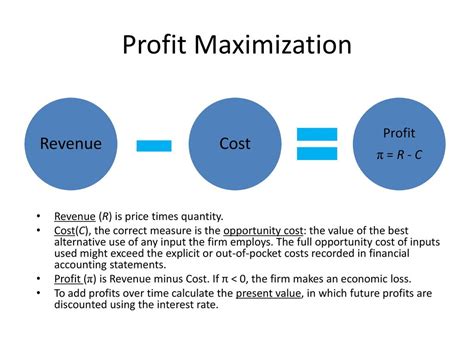 Proferit: The Future of Profit Maximization