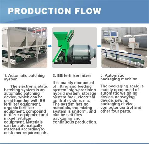 Professional 3-Tier BB Fertilizer Production Line: A Complete Guide