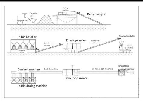 Professional BB Fertilizer Production Line: Your Gateway to Enhanced Crop Productivity