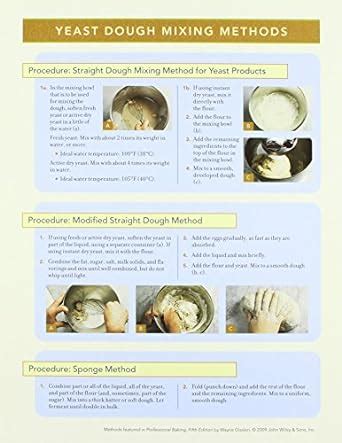 Professional Baking Method Cards Package of Four Cards Doc