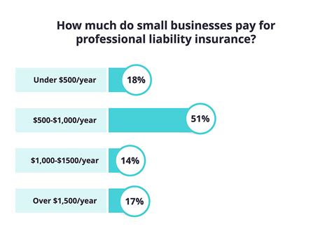 Professional Liability Insurance Price: $500 vs. $10,000