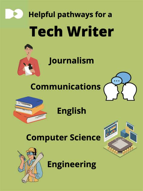 Professional and Technical Writing Strategies Communicating in Technology and Science Doc