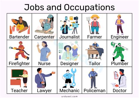 Professions and Skills