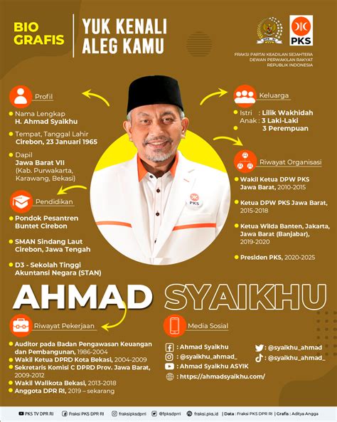 Profil Ahmad Syaikhu