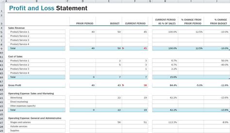 Profit And Loss Excel Templates