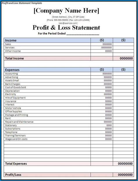 Profit And Loss Report Template