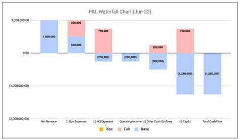 Profit Loss Chart