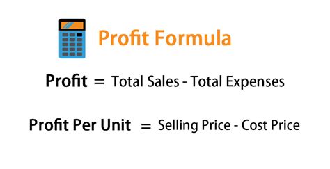 Profit per unit: