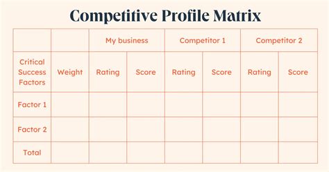 Program Competitiveness: