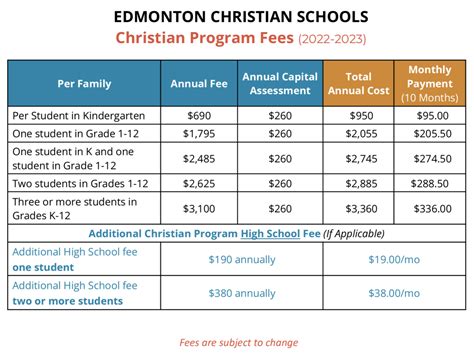 Program Fees