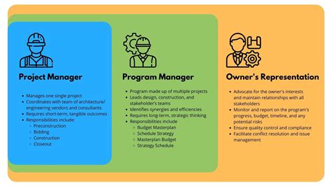 Program Management: