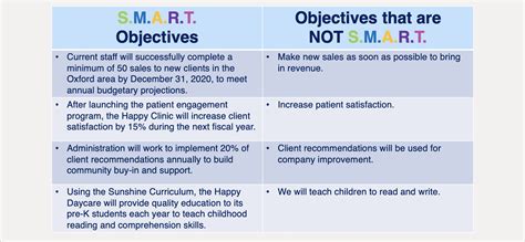 Program Objectives: