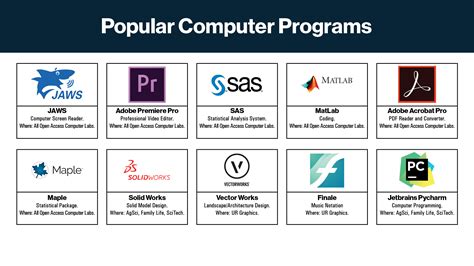 Program Popularity: