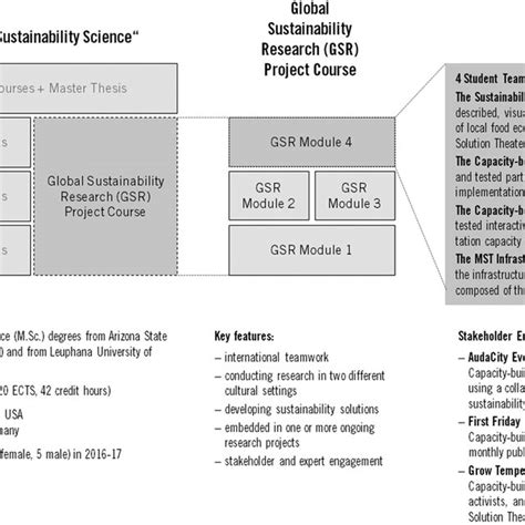 Program Structure and Key Features