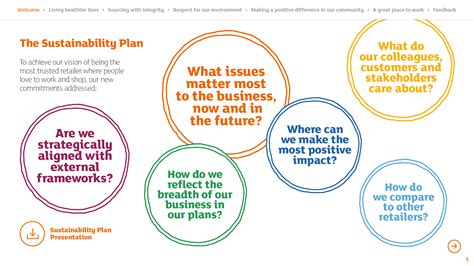 Program Sustainability Plan Template