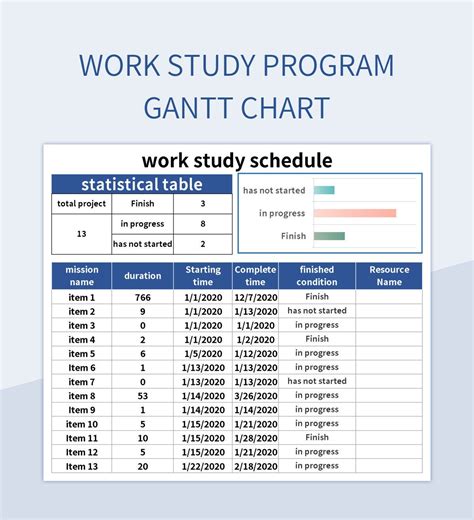 Program of Study: