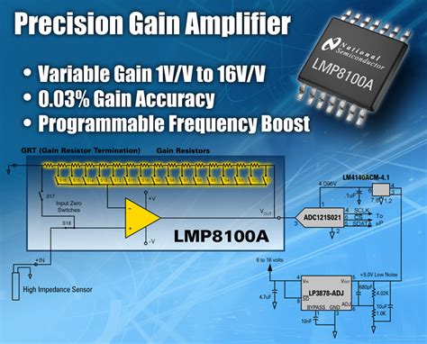 Programmable Gain Amplifier