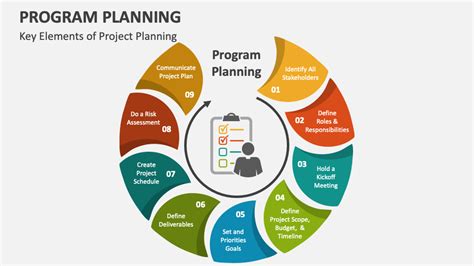 Programme Planning & Participatory Approaches in Extensi Kindle Editon