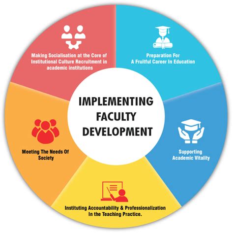 Programmes and Faculties