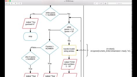 Programming Logic And Design Exercise Answers Kindle Editon