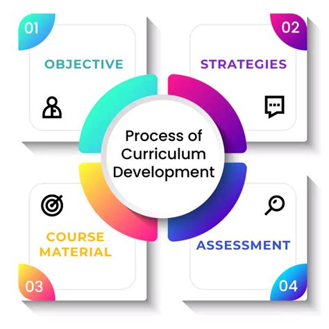 Programs and Curriculum: