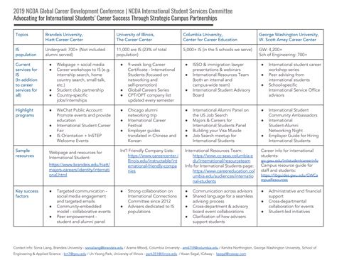 Programs and Partnerships for Career Success