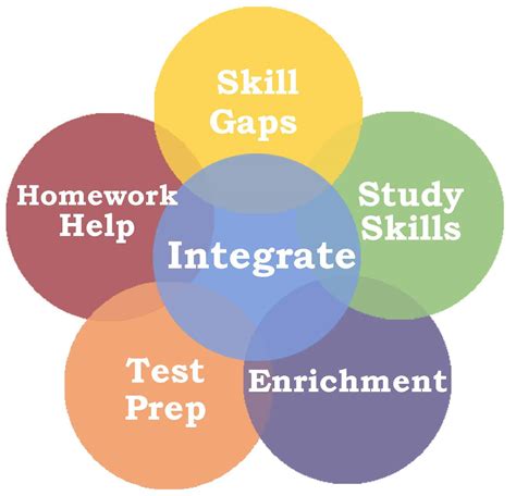 Programs for Academic Enrichment
