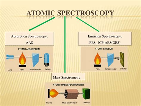 Progress in Atomic Spectroscopy Doc