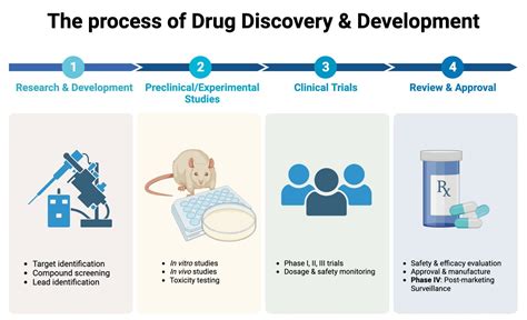 Progress in Drug Research Doc