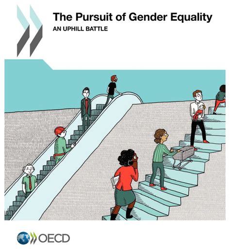 Progress towards Gender Equality