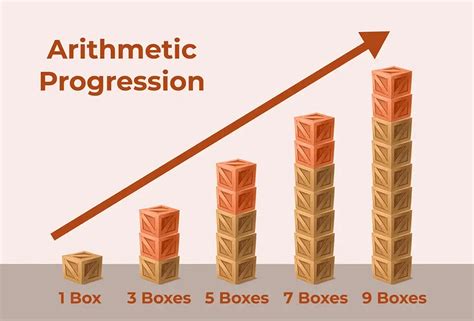 Progression: