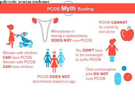 Progression of PCOS