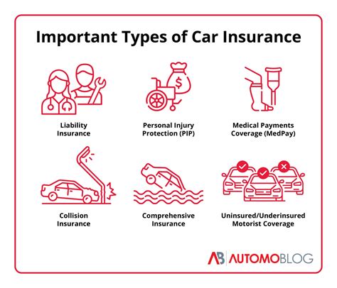 Progressive Auto Insurance: The Ultimate Guide to Coverage, Discounts, and More