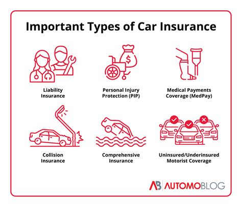 Progressive Insurance Car Insurance: Your Guide to Comprehensive Coverage