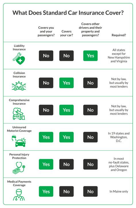 Progressive Non-Owner Car Insurance: Protection for Drivers Without a Vehicle