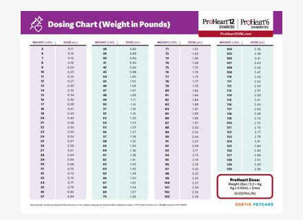 Proheart 6 Dose Chart