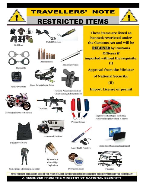 Prohibited and Restricted Items