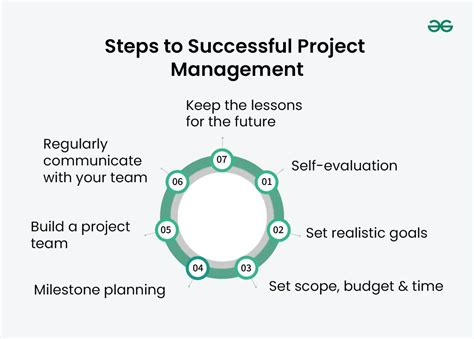 Project 2002 Effective Project Management in Eight Steps Doc