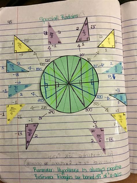 Project Activity Trigonometry Unit Circle Answers Doc