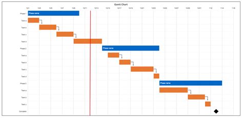 Project Gantt Chart Example