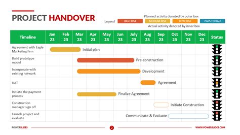 Project Handover Template