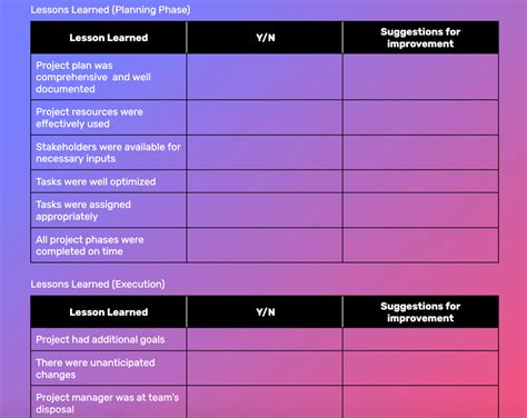 Project Lessons Learned Template