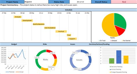 Project Management Dashboard Templates