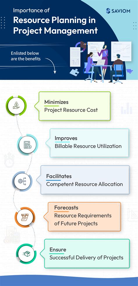 Project Management Planning &amp PDF