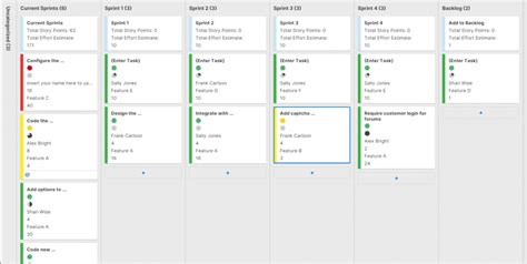 Project Management Smartsheet Template