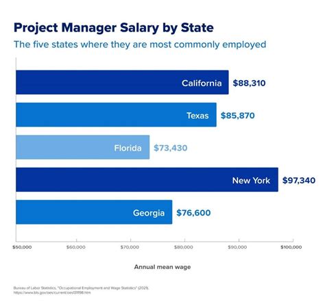 Project Manager Salary Atlanta GA: A Comprehensive Guide